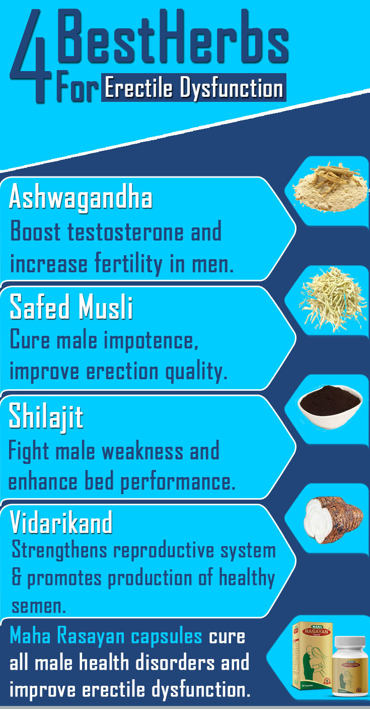 Natural Erection Pills Review For ED Why It's