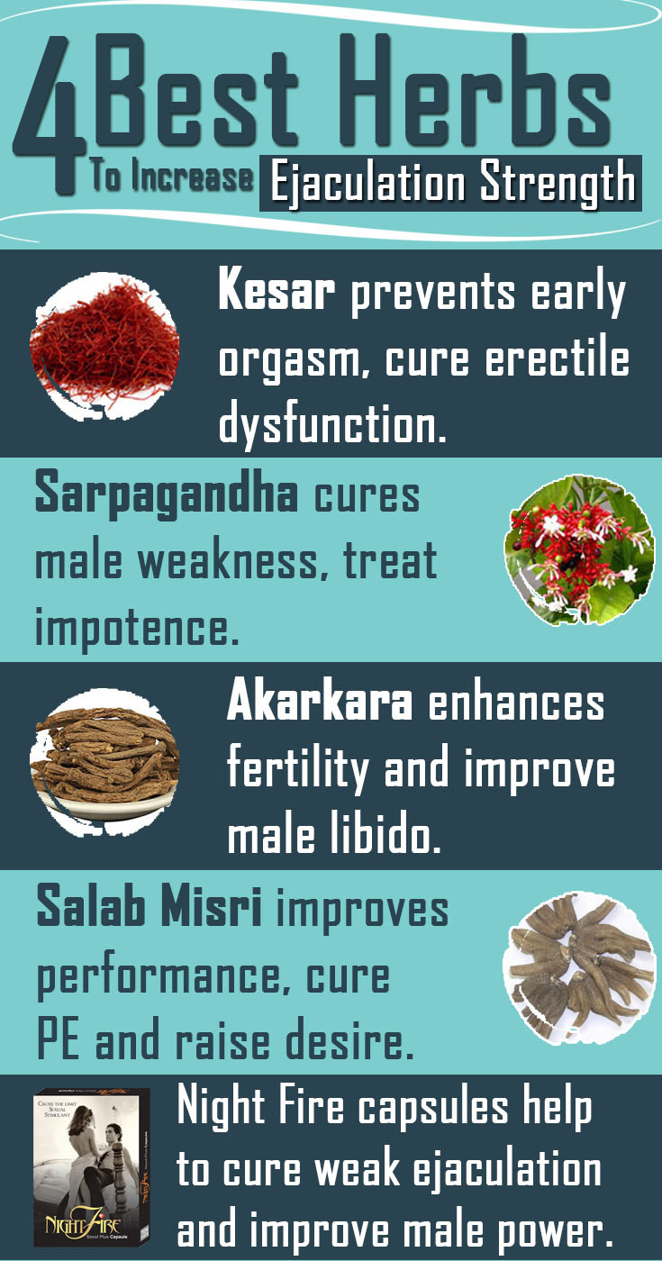 Weak Ejaculation Treatment Infographic